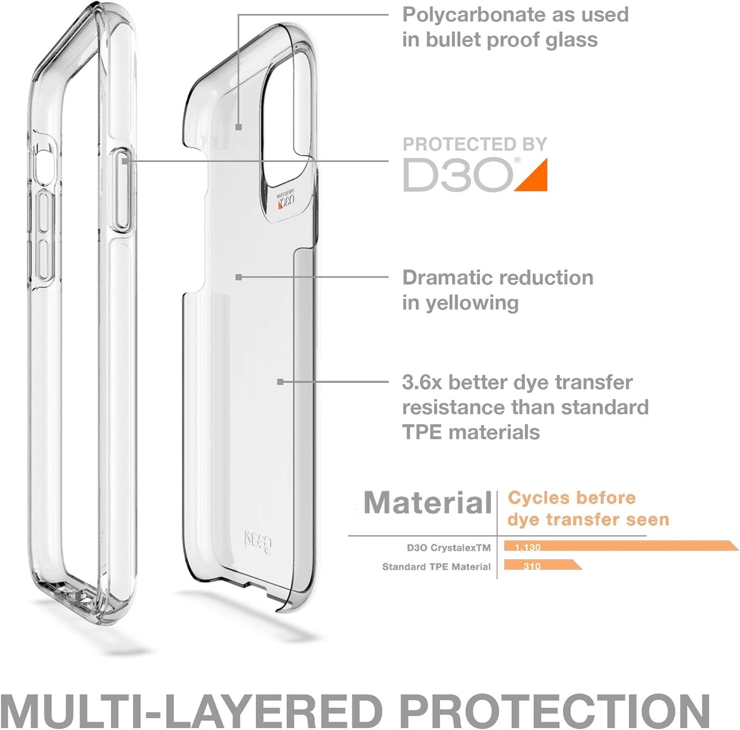 iPhone 11 Pro Gear 4 Clear MagSafe Case
